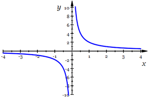 Tropic of Calculus » Lesson 1.2: The Limit