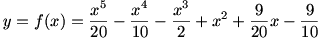 Identification of graph of polynomial function