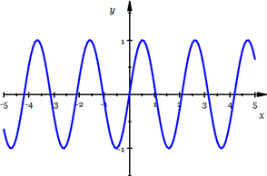 Graph of y=f(x)=sin(3x)