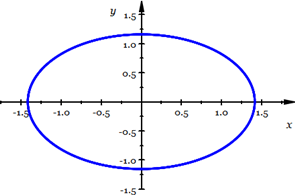 Graph of 2x^2+3y^2=4