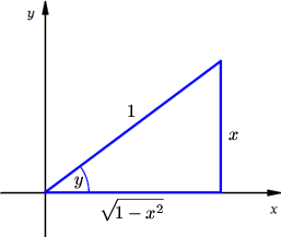 Triangle diagram for differentiating y=asin x