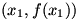 $(x_1,f(x_1))$