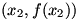 $(x_2,f(x_2))$