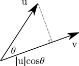 Diagram of the scalar projection