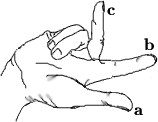 diagram of the right-hand rule