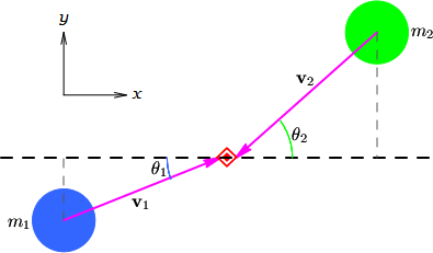 Diagram for the rest of the lesson