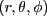 $ (r, \theta, \phi)$